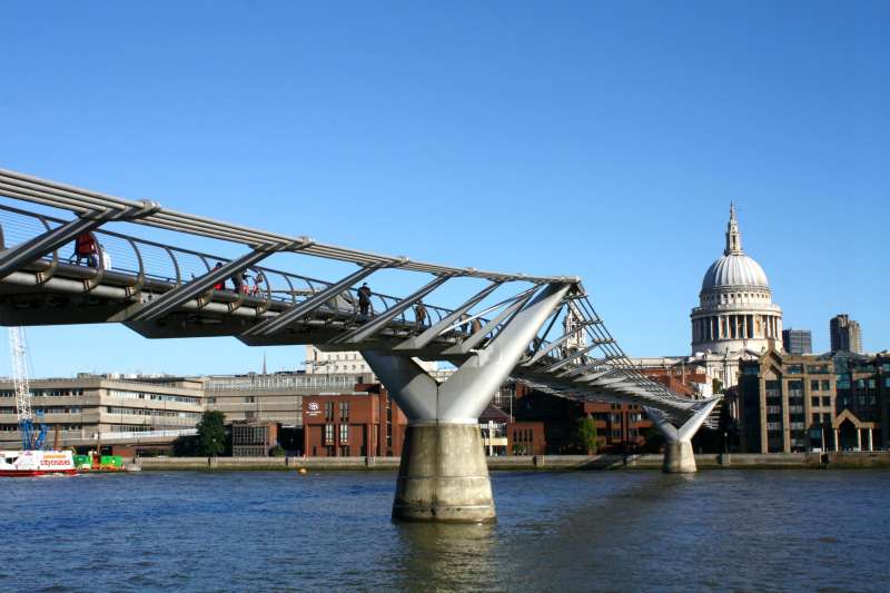 55 Activites Gratuites A Londres Le Guide Ultime